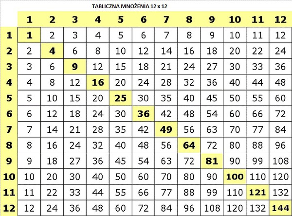tabliczka-mnozenia-dla-dzieci_906